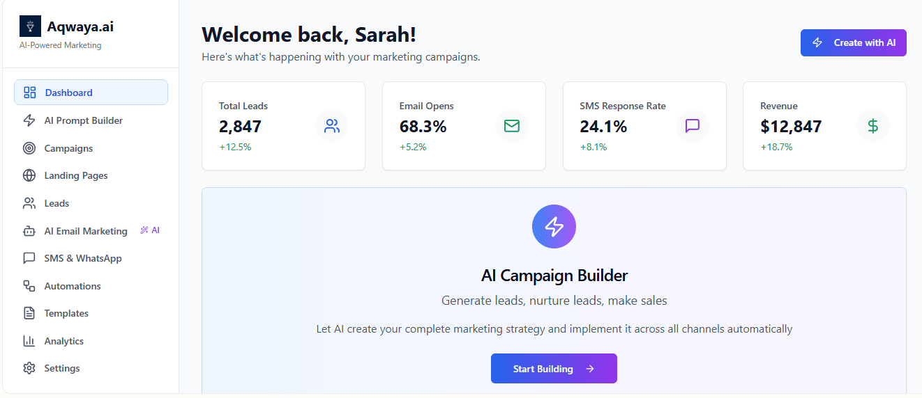 Aqwaya Dashboard Preview